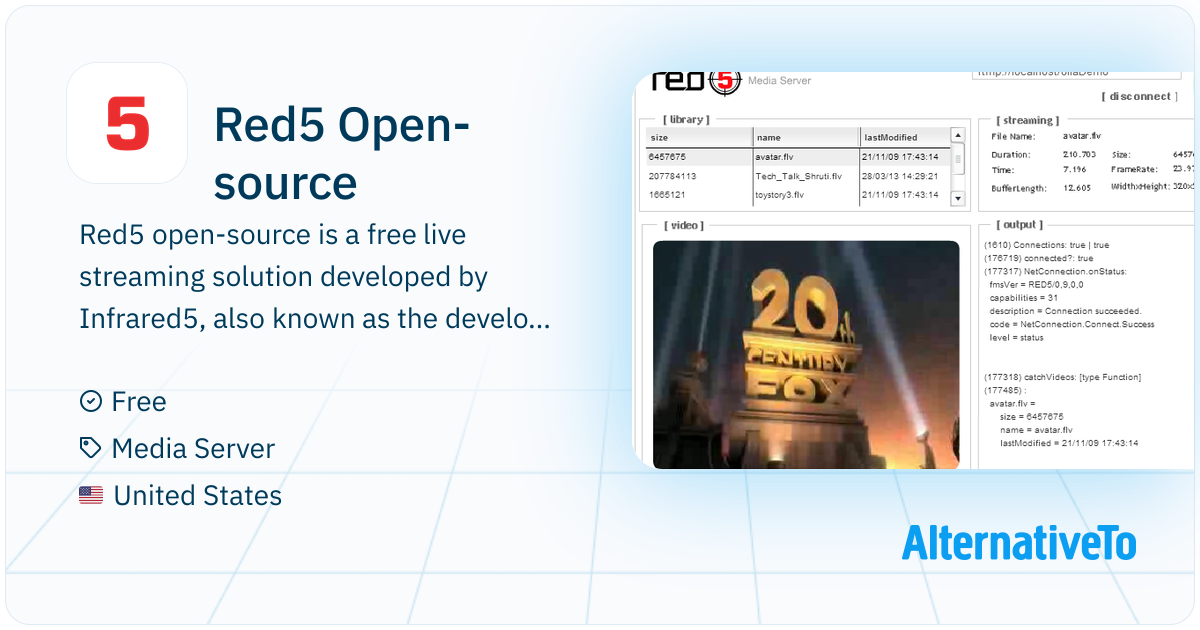 Red5 Ubuntu Red5 Open-source: Open-source media server with 1,000,000+ installs for ...