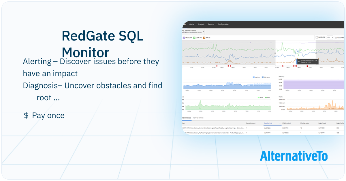 RedGate SQL Monitor: SQL Monitor helps you and your team find issues ...