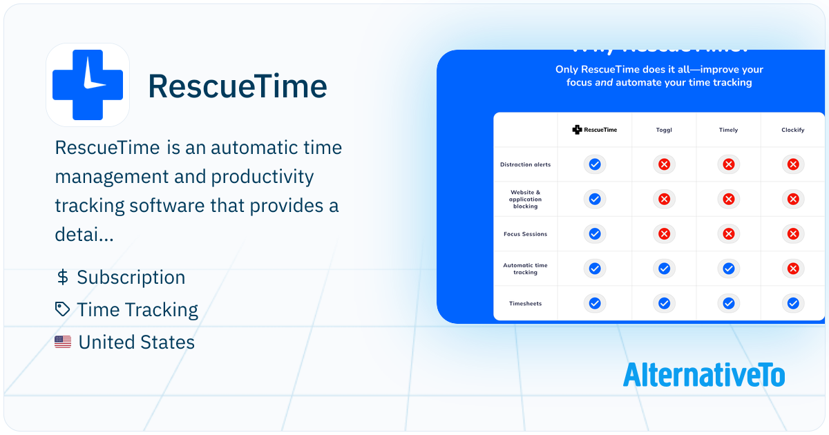 RescueTime: Tracks computer activity for better focus | AlternativeTo