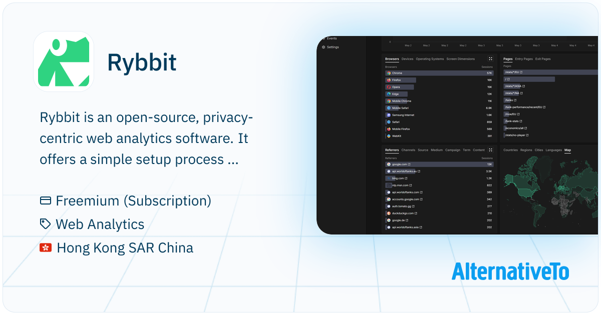 Rybbit: Open-source analytics with privacy, real-time metrics, no ...