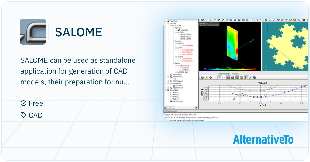 SALOME: Open-source software that provides a generic Pre- and Post ...