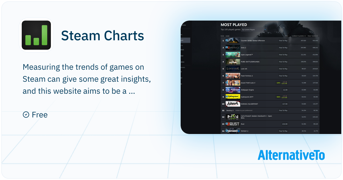 Steam Charts: An ongoing analysis of Steam's concurrent players ...