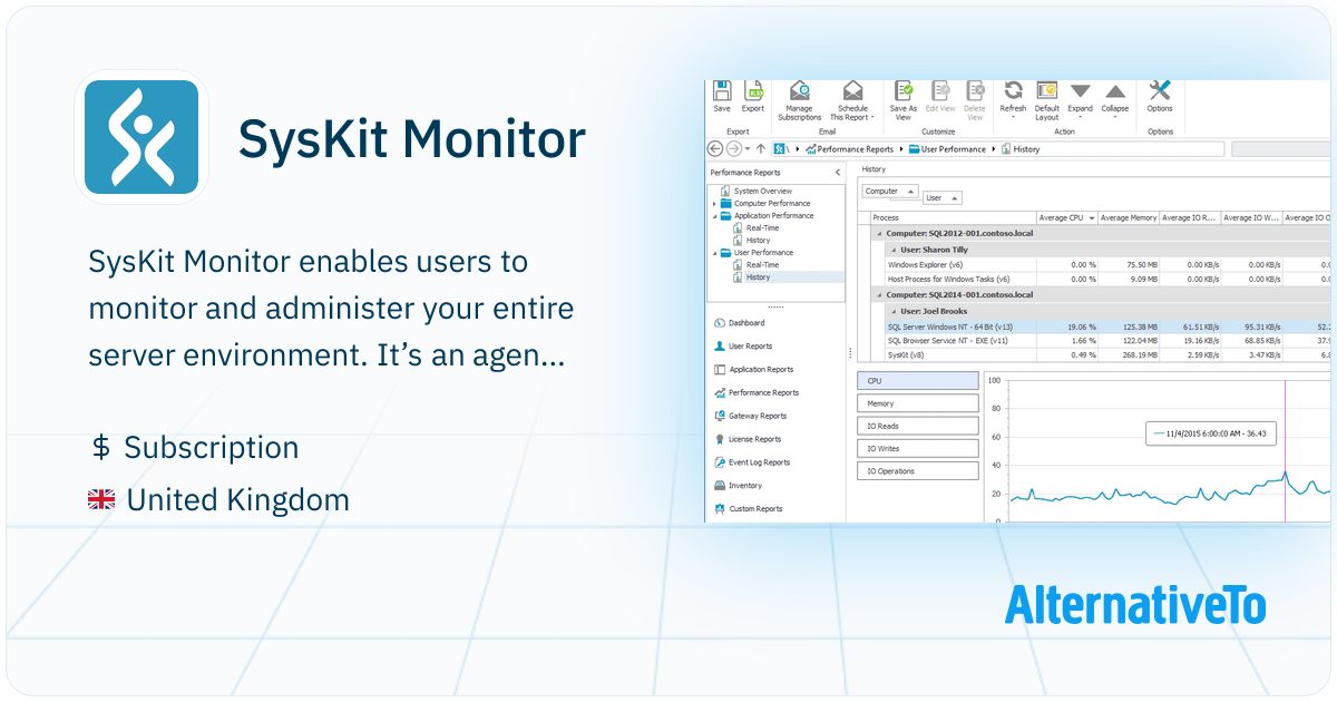 SysKit Monitor: Server administration and monitoring solution that ...
