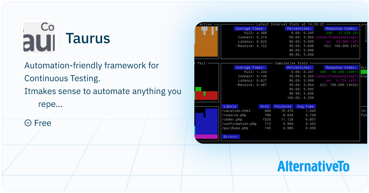 Taurus: Automation-friendly framework for Continuous Testing ...