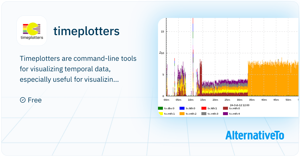 timeplotters: Timeplotters are command-line tools for | AlternativeTo