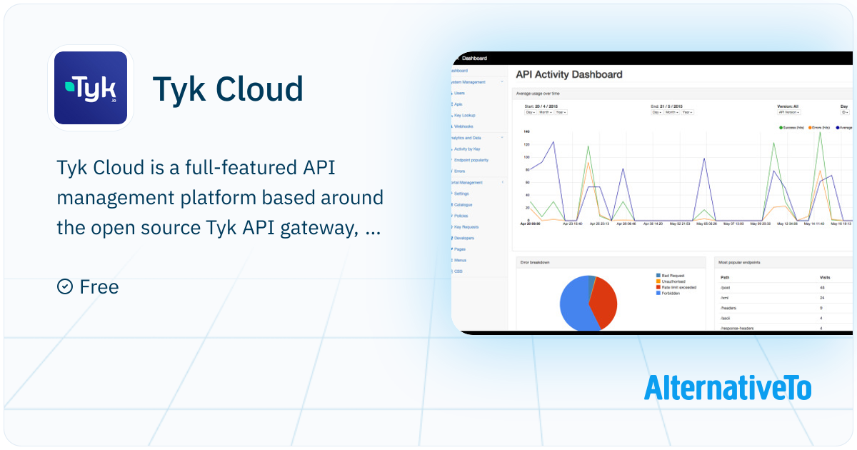 Tyk Cloud: Cloud based API management platform bsed on the popular open ...