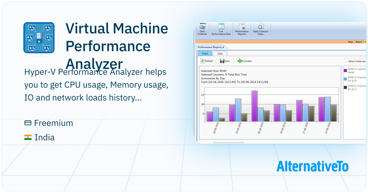 Virtual Machine Performance Analyzer: Analyze all performance metrics ...