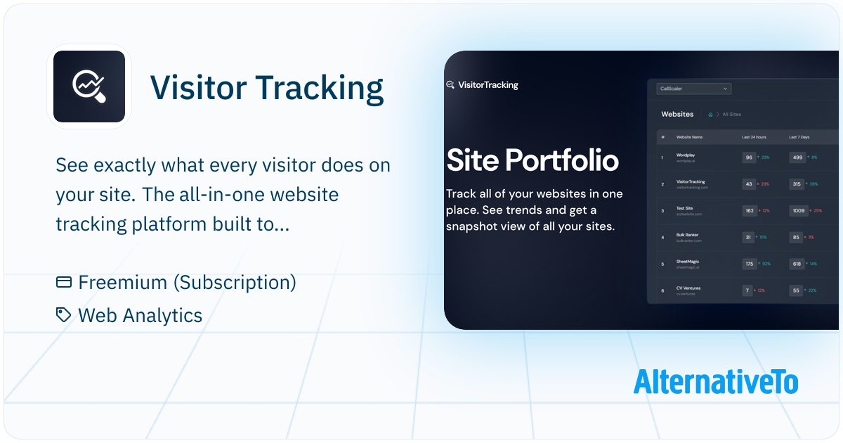 Visitor Tracking: See exactly what every visitor does on your site ...