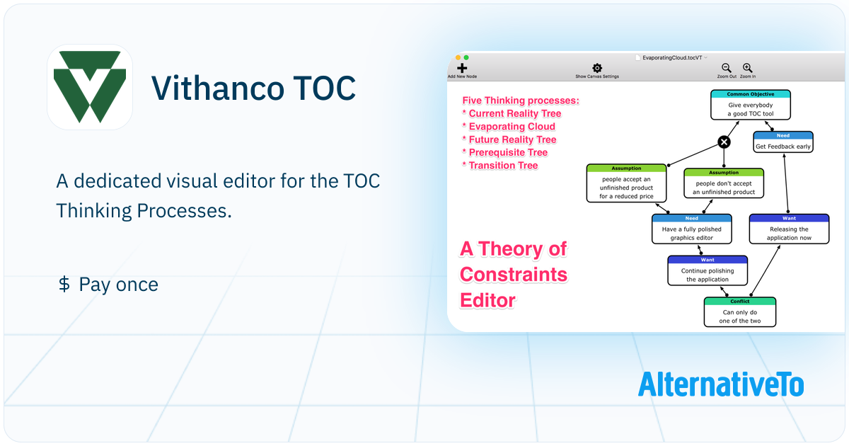 Vithanco TOC: A dedicated visual editor for the TOC Thinking Processes ...