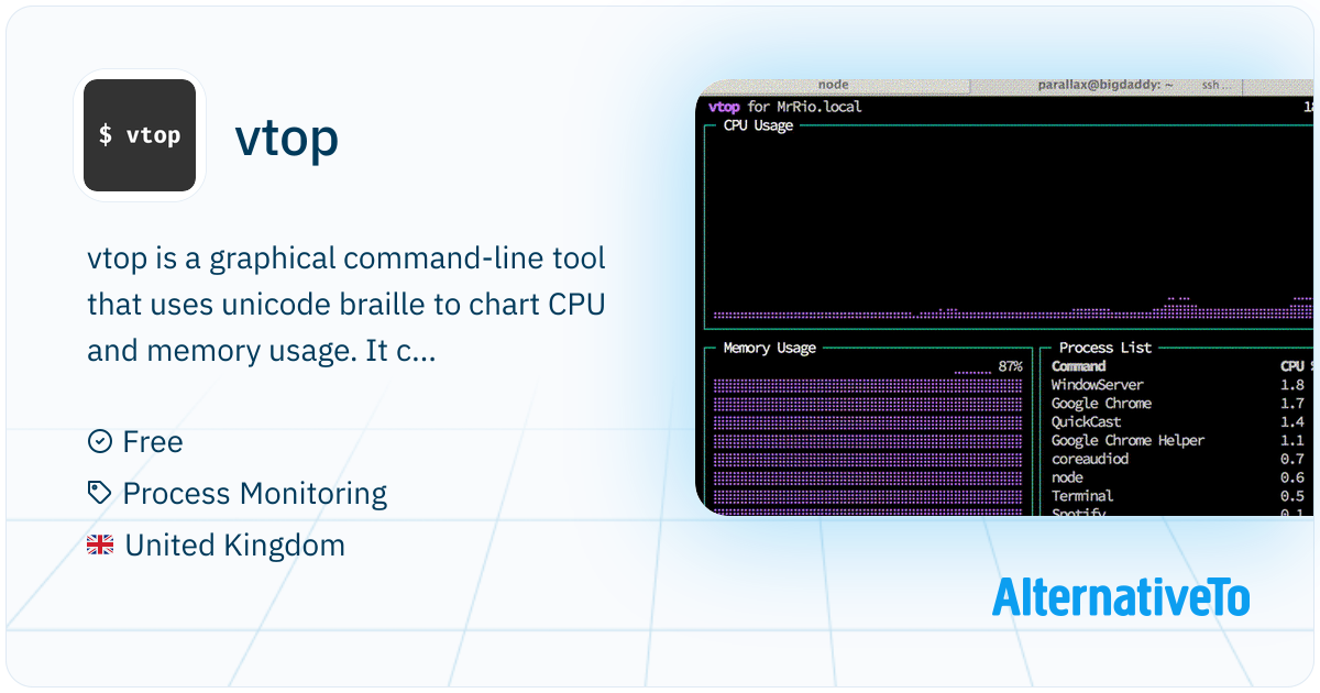 Vtop Ridging vtop: Graphical command-line tool that uses | AlternativeTo