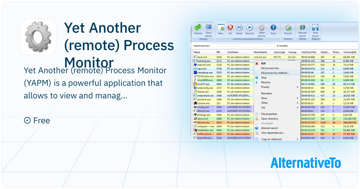 Yet Another (remote) Process Monitor: (YAPM) is a | AlternativeTo