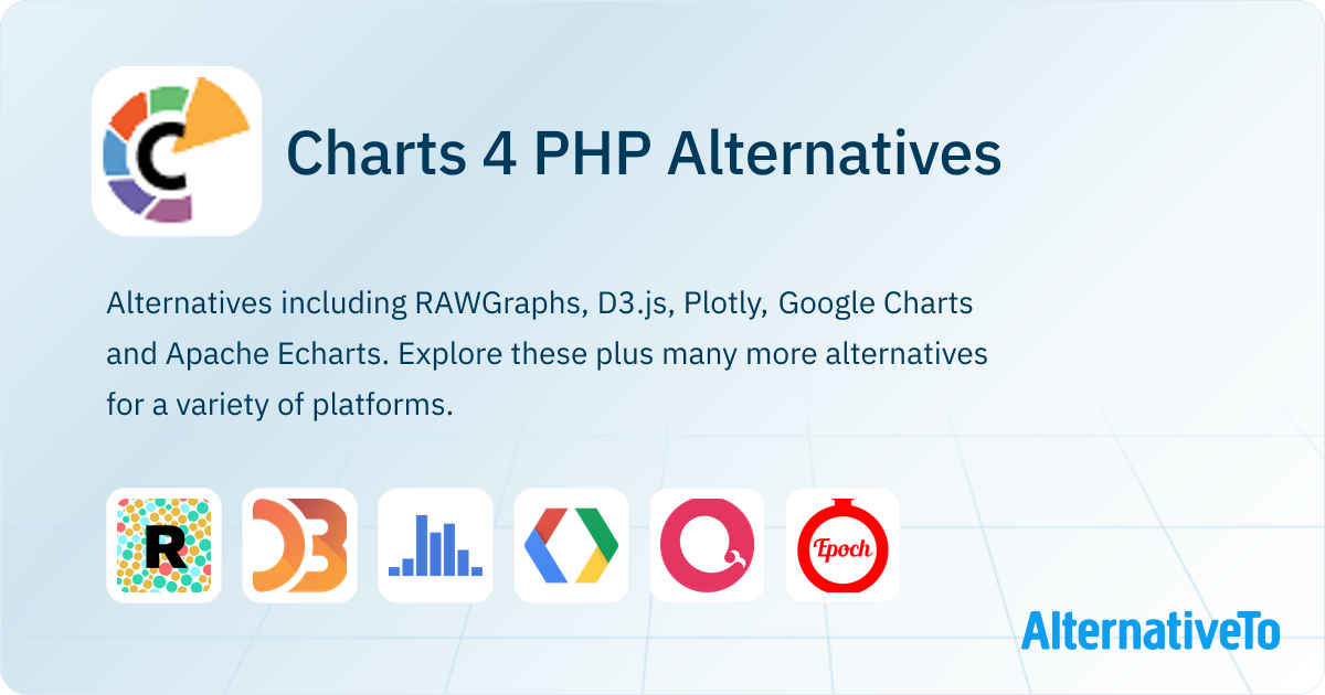 Charts 4 PHP Alternatives - Explore Similar Sites & Apps | AlternativeTo