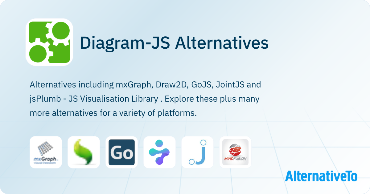 Diagram-JS Alternatives - Explore Similar Sites & Apps | AlternativeTo