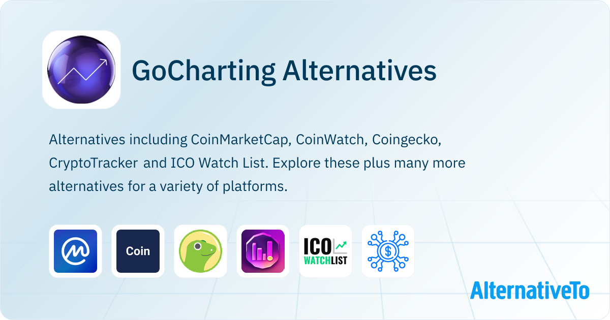 GoCharting Alternatives - Explore Similar Sites & Apps | AlternativeTo