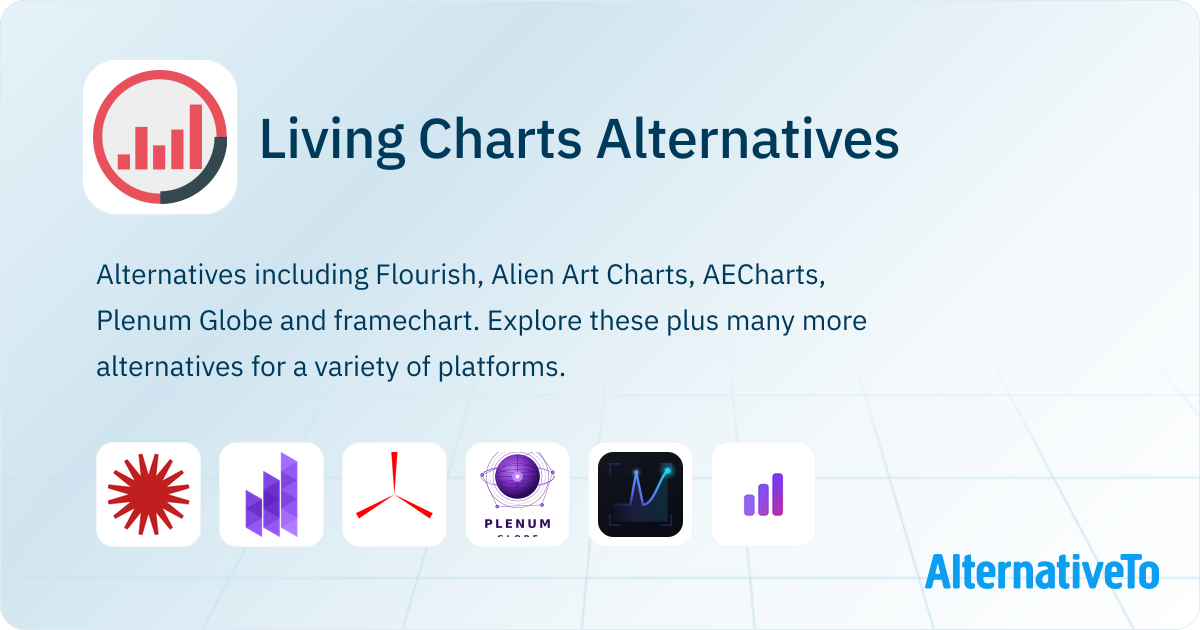 Living Charts Alternatives - Explore Similar Sites & Apps | AlternativeTo