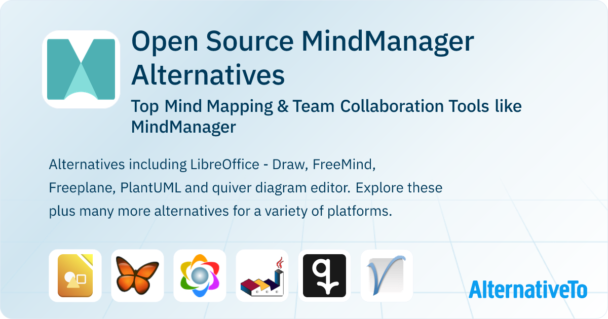 Open Source MindManager Alternatives: Top 20 Mind Mapping Tools ...