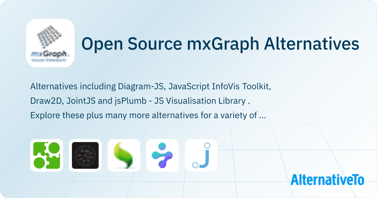 Open Source mxGraph Alternatives | AlternativeTo