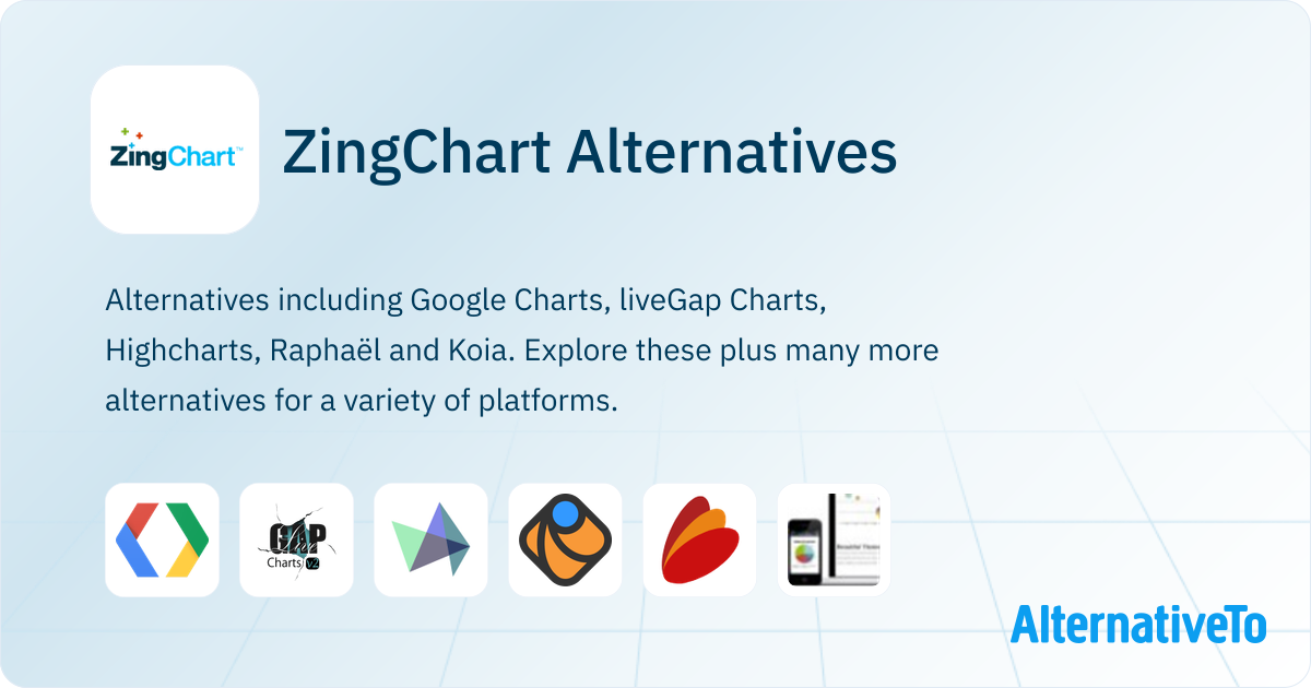 ZingChart Alternatives - Explore Similar Sites & Apps | AlternativeTo